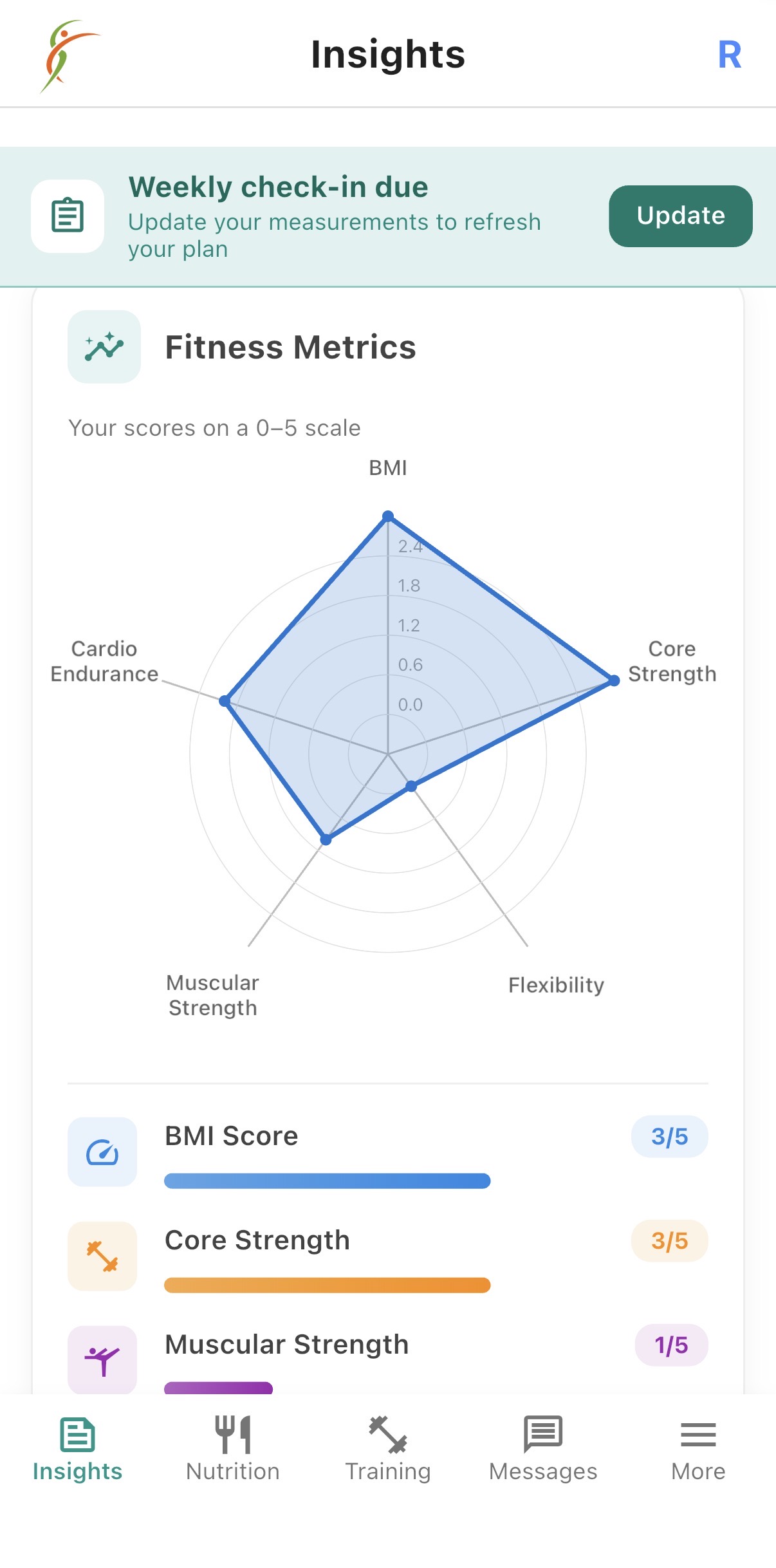 Bodyride app — weekly fitness metrics and check-in screen